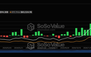 ETF资金流出35亿美元，比特币和以太坊遭遇32个月来最大月度亏损