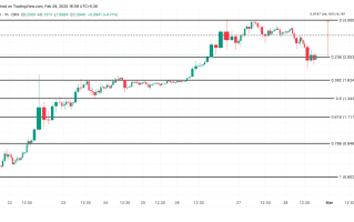 PI币暴跌 24%：卖家疲劳是否预示着反弹？