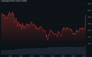 SEC终止对Uniswap的调查，未采取执法行动