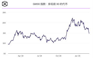 贝莱德IBIT每日资金流出量创下纪录，美国现货比特币ETF的负向流动规模扩大至30亿美元