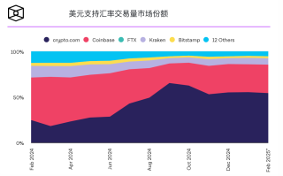 Arkham交易所将于3月1日起向美国17个州的用户提供现货交易