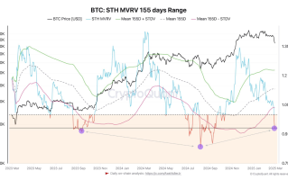比特币价格是否即将填补78000美元的比特币期货缺口？