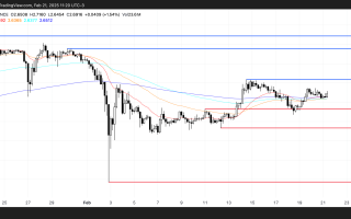 由于鲸鱼数量略有下降，瑞波币XRP价格仍停留在3美元以下