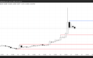 2025年2月第三周排名前三的人工智能加密货币