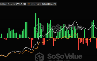 贝莱德iShares比特币信托基金在行业抛售中创下单日流出4.18亿美元的纪录