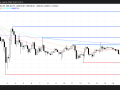 比特币（BTC）价格在100000美元以下盘整，鲸鱼等待明确方向