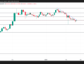 HBAR币资金外流1700万美元，威胁0.20美元的支撑位
