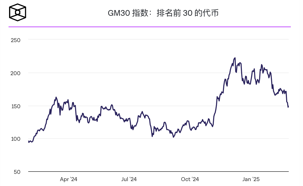贝莱德IBIT每日资金流出量创下纪录，美国现货比特币ETF的负向流动规模扩大至30亿美元-第1张图片-知霖快报